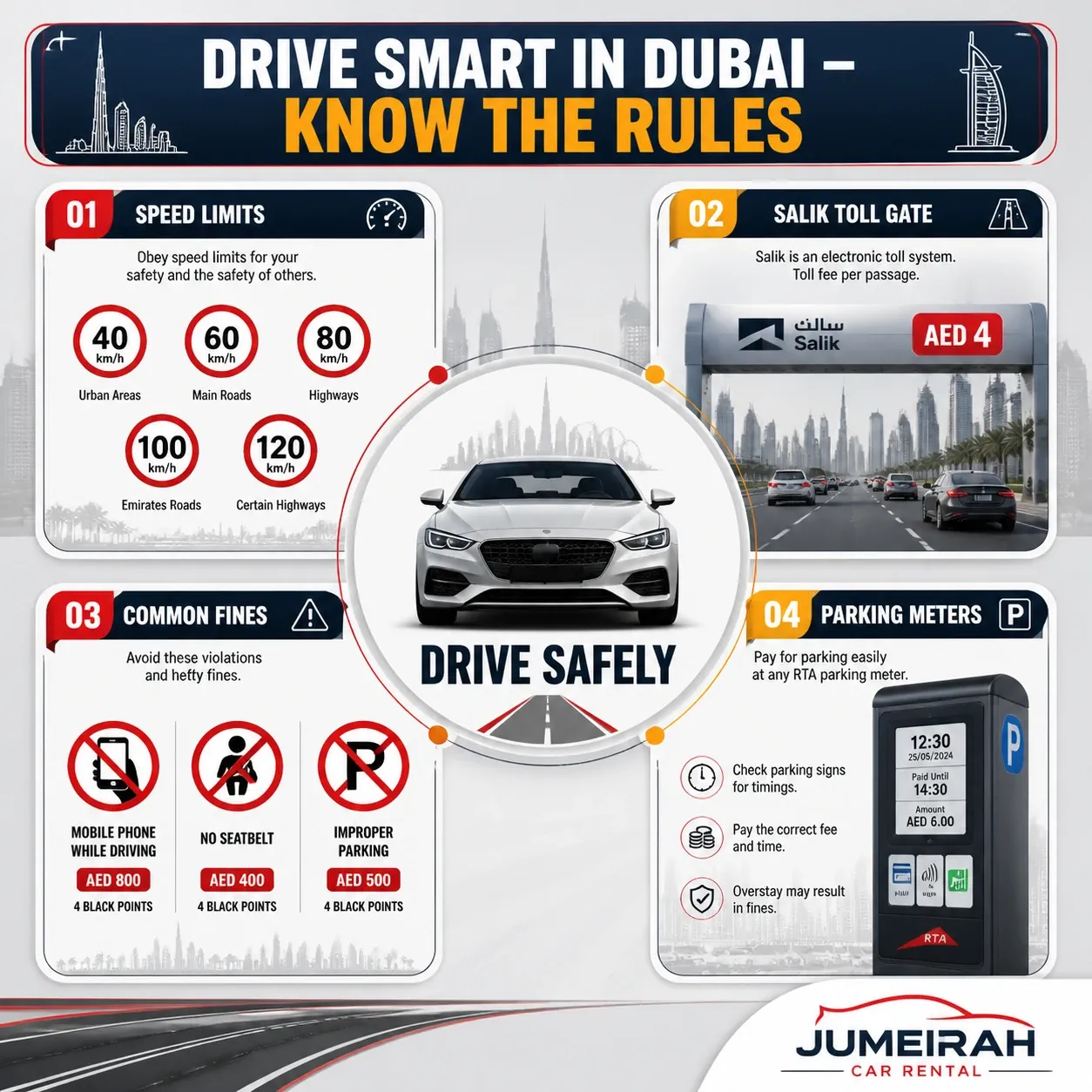 Complete Car Rental Documents Guide for Jumeirah