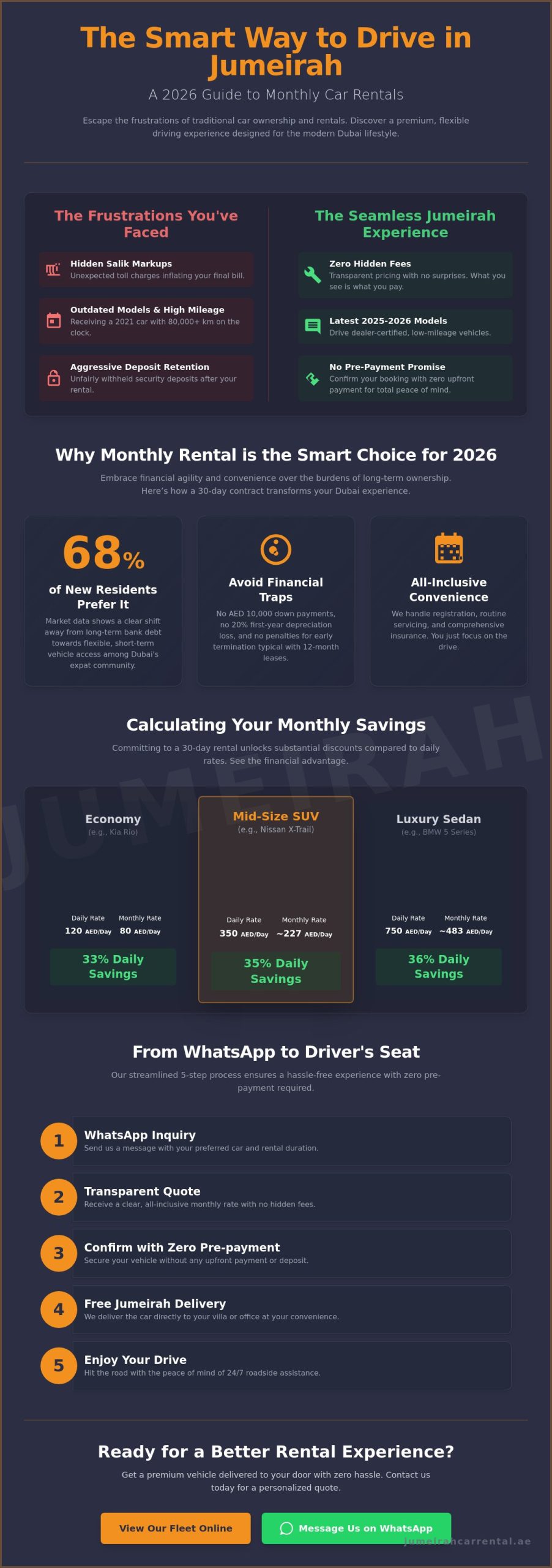 Mastering Monthly Car Rental in Jumeirah: The Complete 2026 Guide