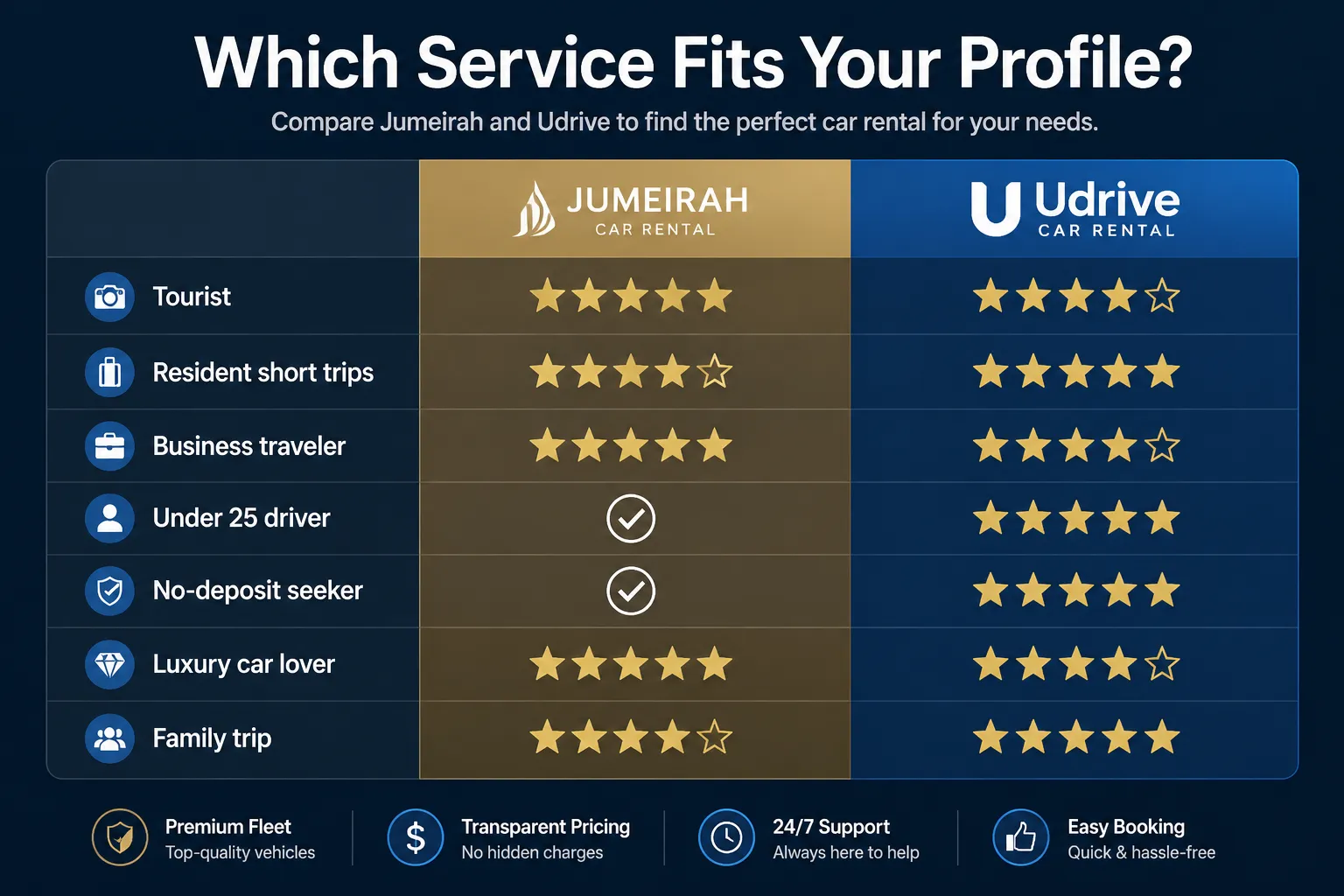 Jumeirah vs Udrive
