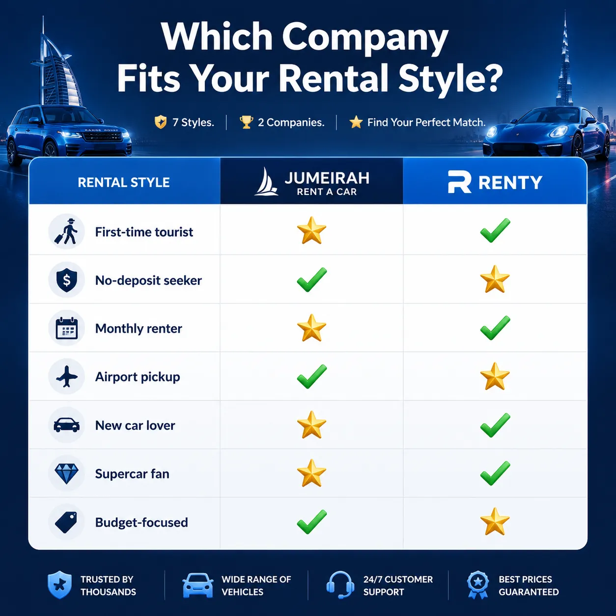 Jumeirah Car Rental vs Renty