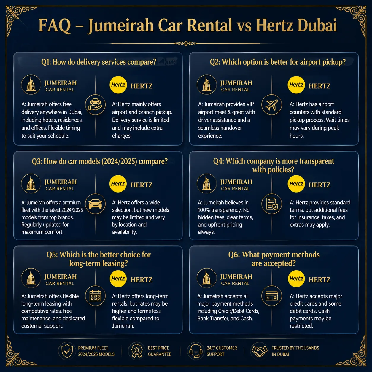 Jumeirah Car Rental vs Hertz