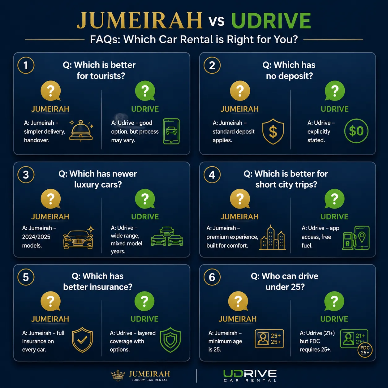 Jumeirah vs Udrive