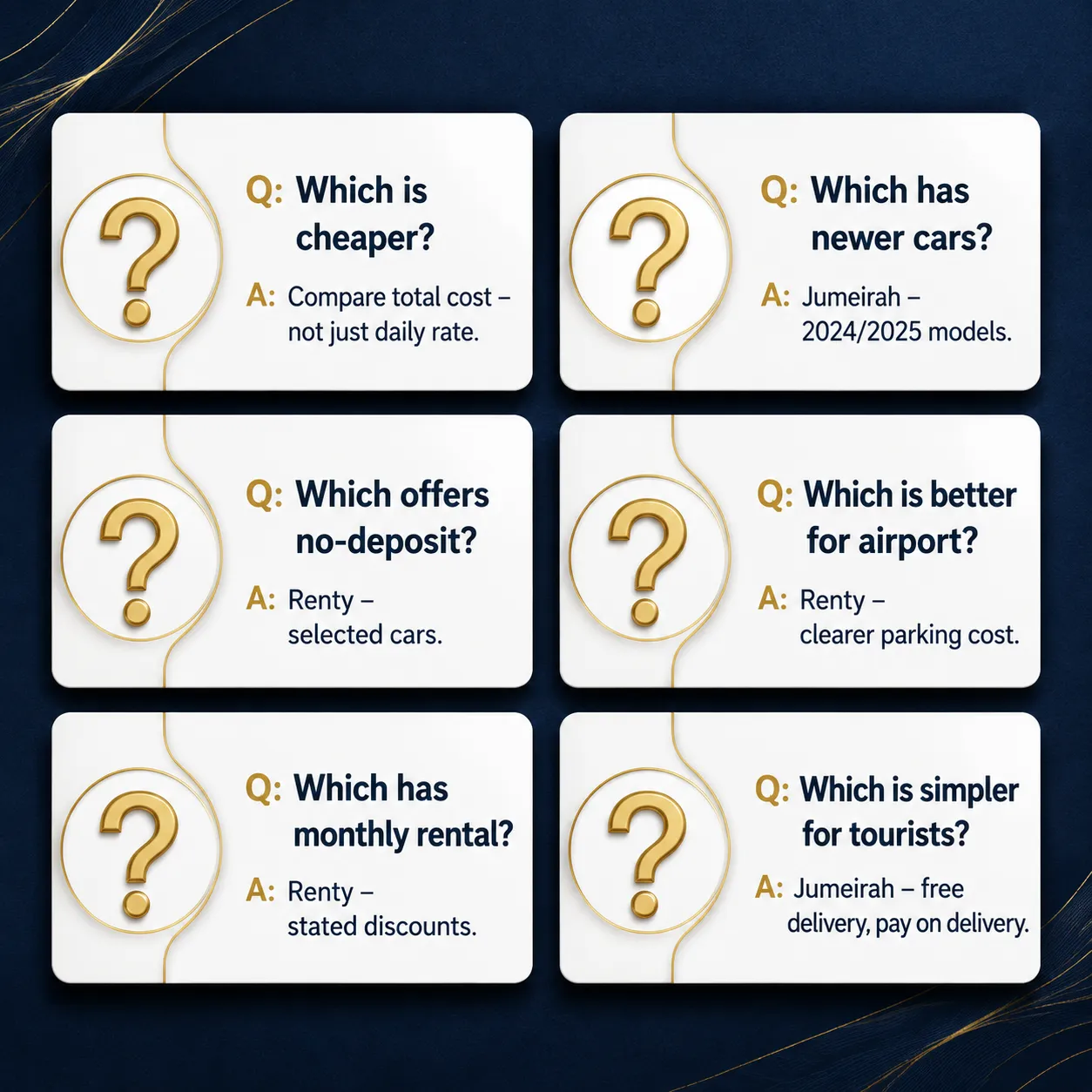 Jumeirah Car Rental vs Renty