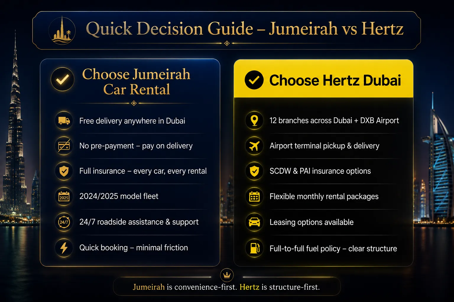 Jumeirah Car Rental vs Hertz