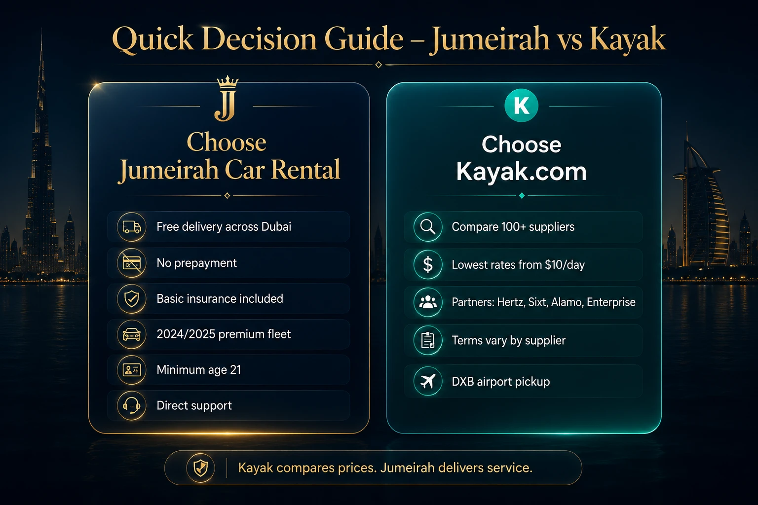 Jumeirah Car Rental vs Kayak