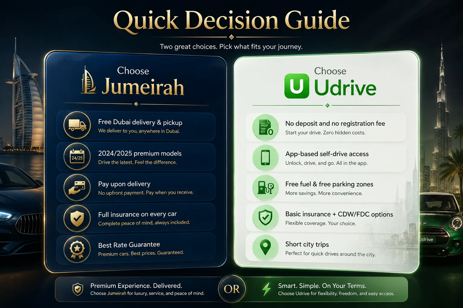 Jumeirah vs Udrive