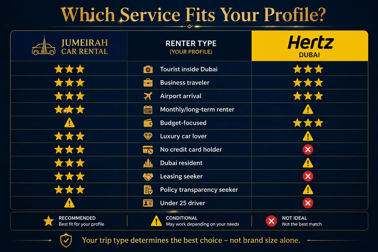 Jumeirah Car Rental vs Hertz