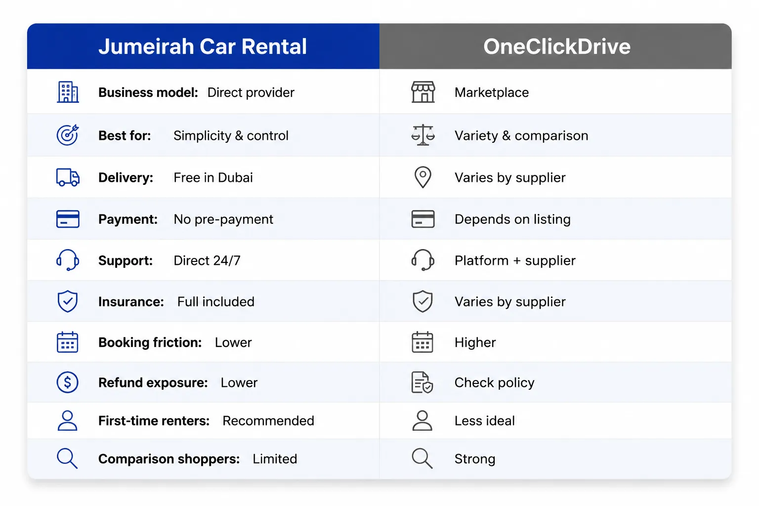 Jumeirah Car Rental vs OneClickDrive