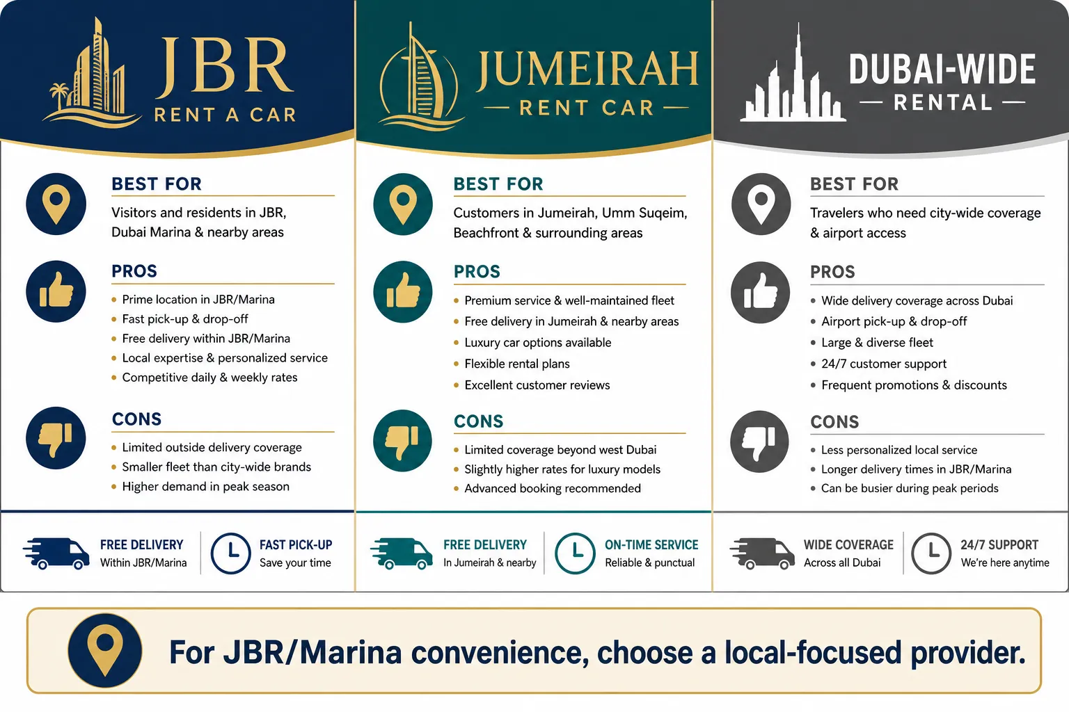 JBR rent a car