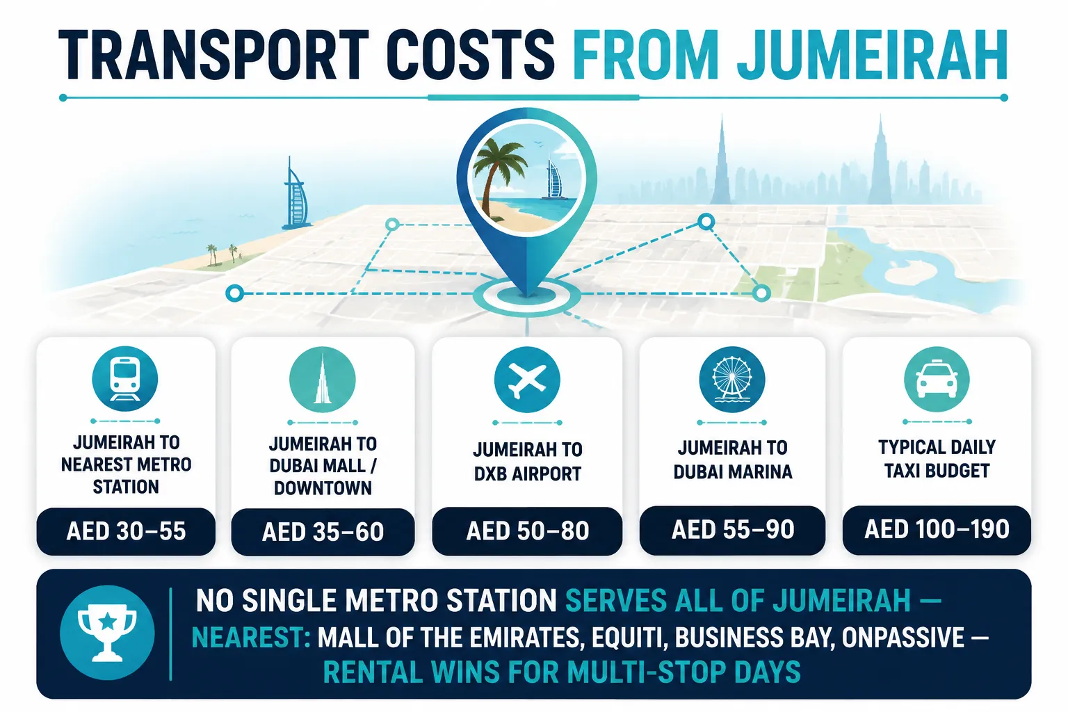 Is Jumeirah well connected to the Dubai Metro?