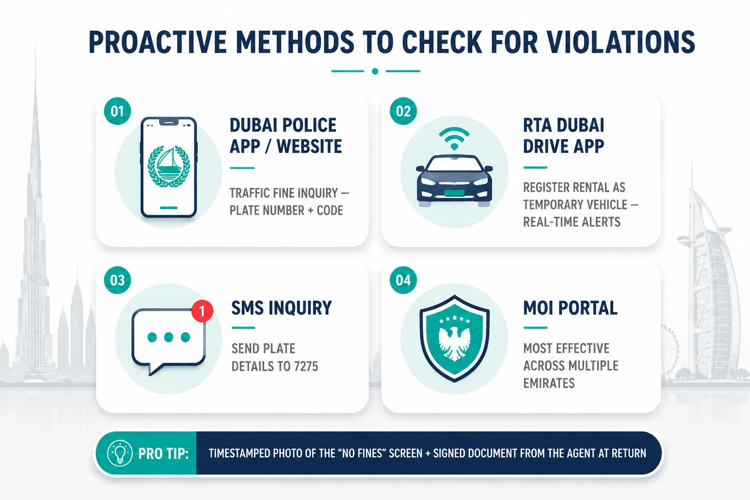 Official ways to check for outstanding traffic fines in Dubai