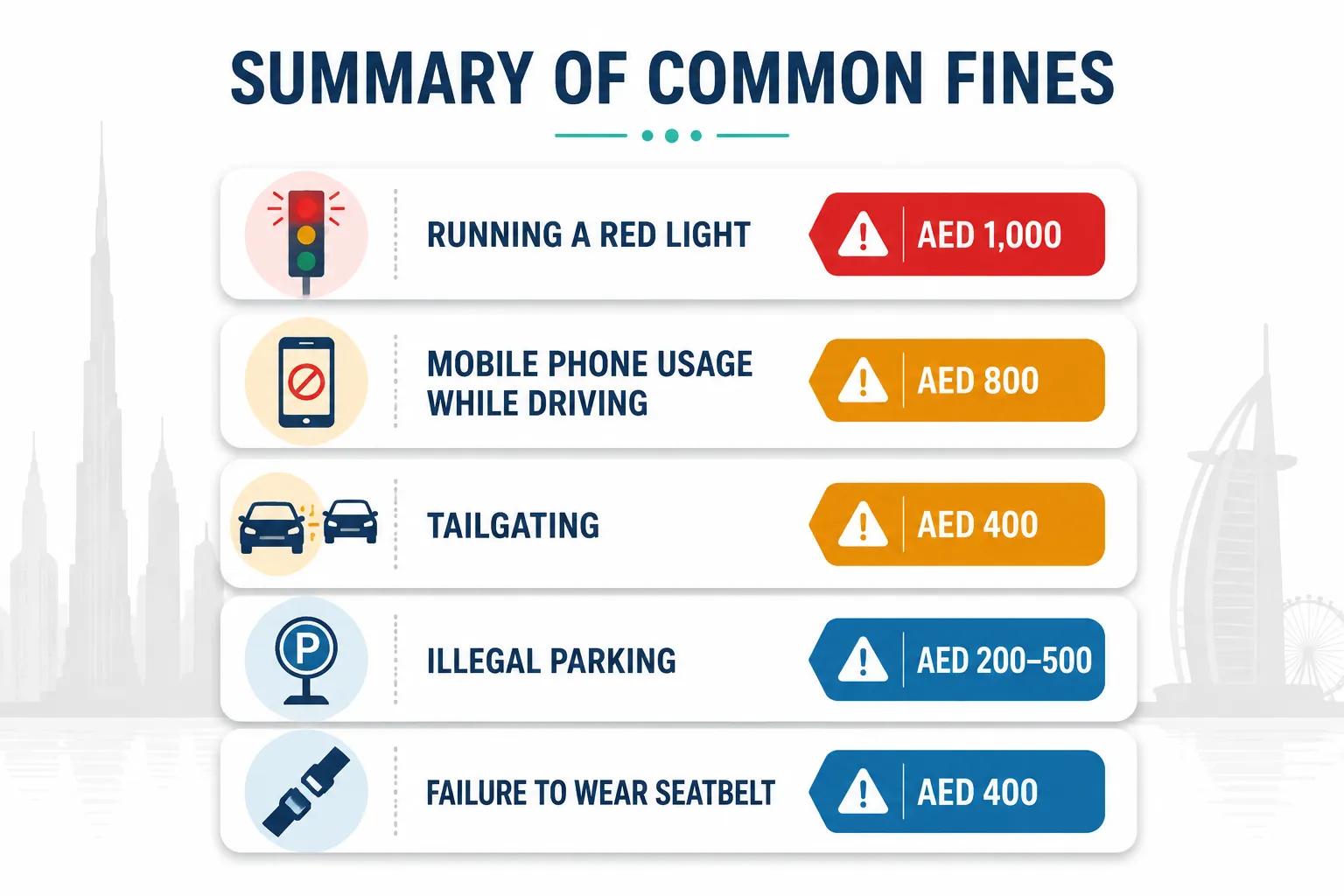Summary of common Dubai traffic fine amounts