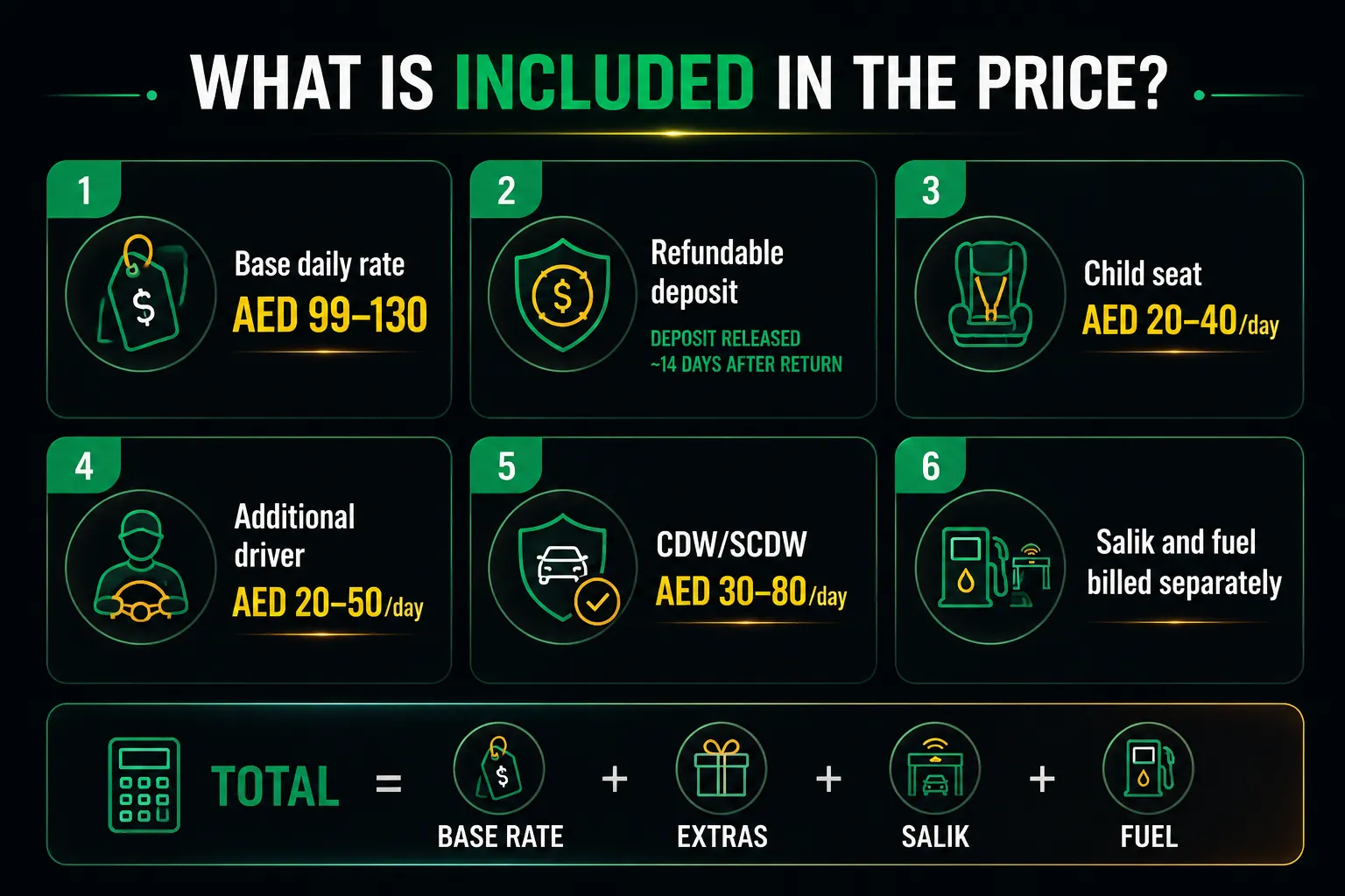 What Is Included