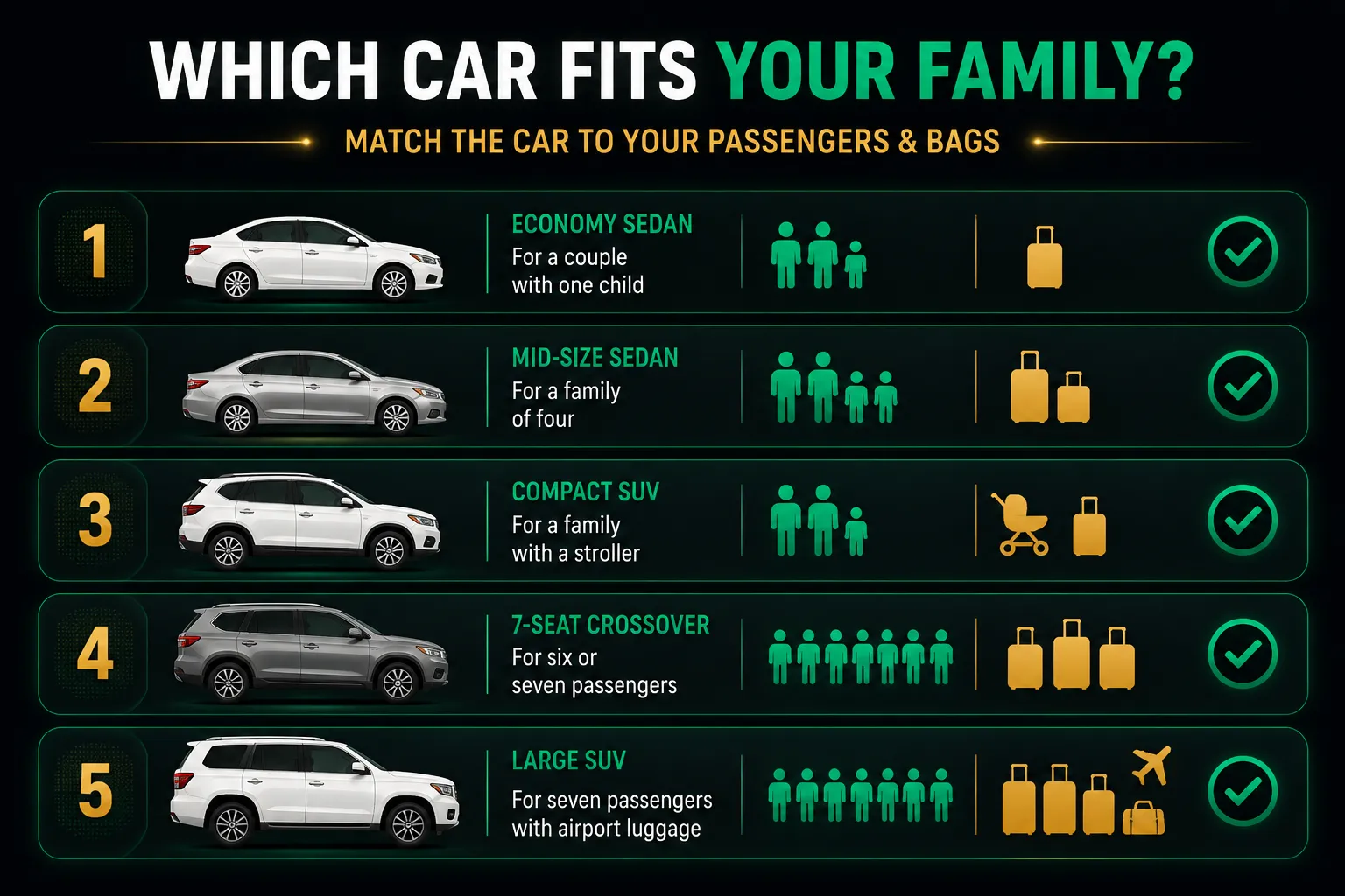 Which Car Should a Family Rent