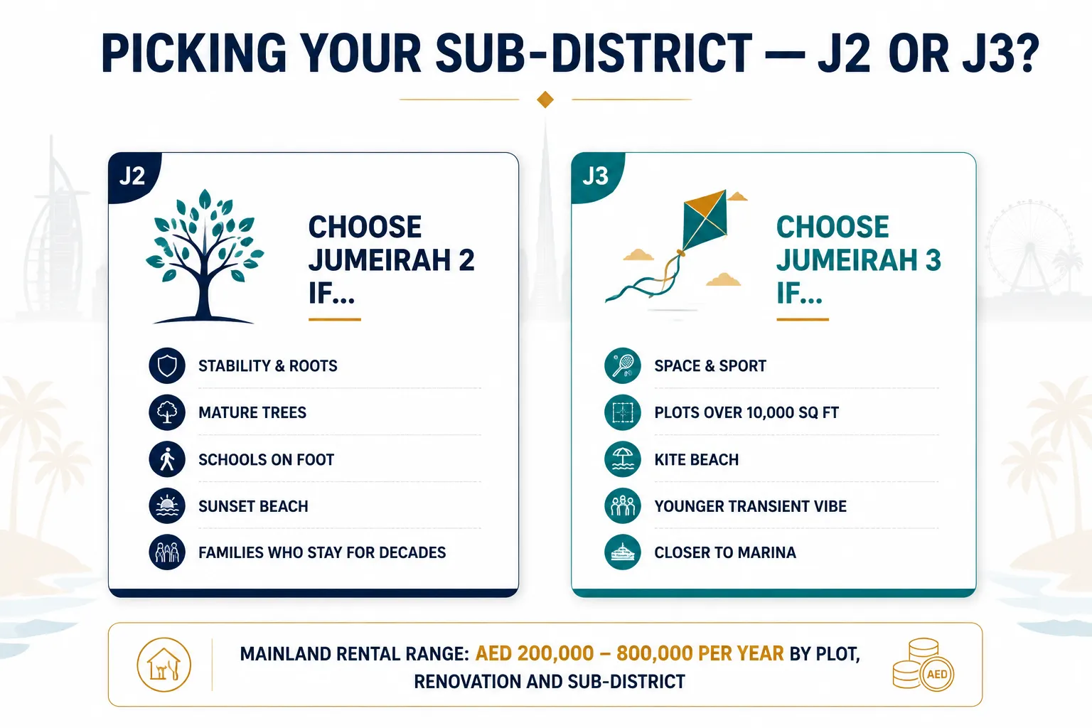 Comparing the character of Jumeirah 2 and Jumeirah 3