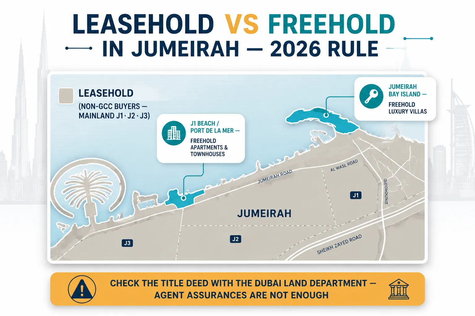 Leasehold versus freehold ownership zones within Jumeirah