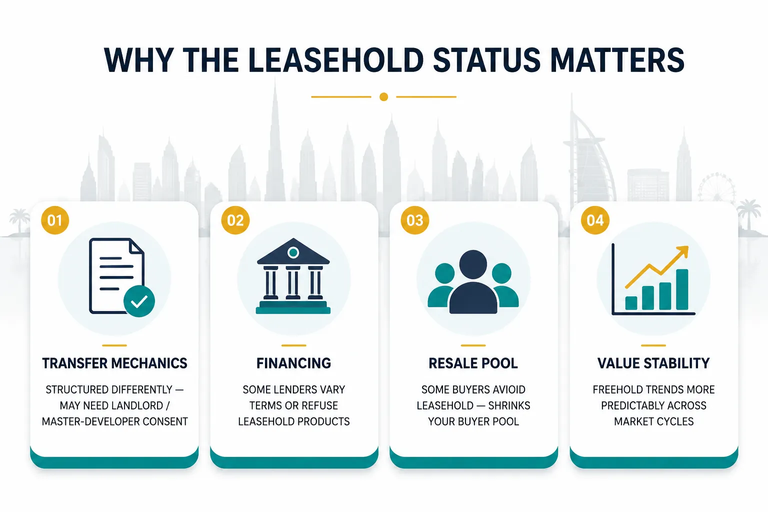 Why the leasehold status of Jumeirah properties matters to buyers
