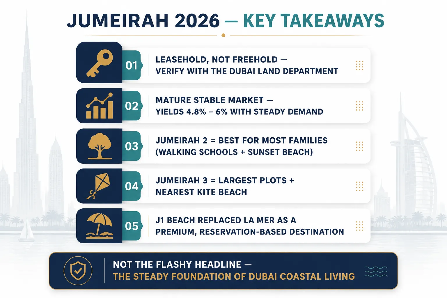 Key takeaways for living in, visiting or investing in Jumeirah