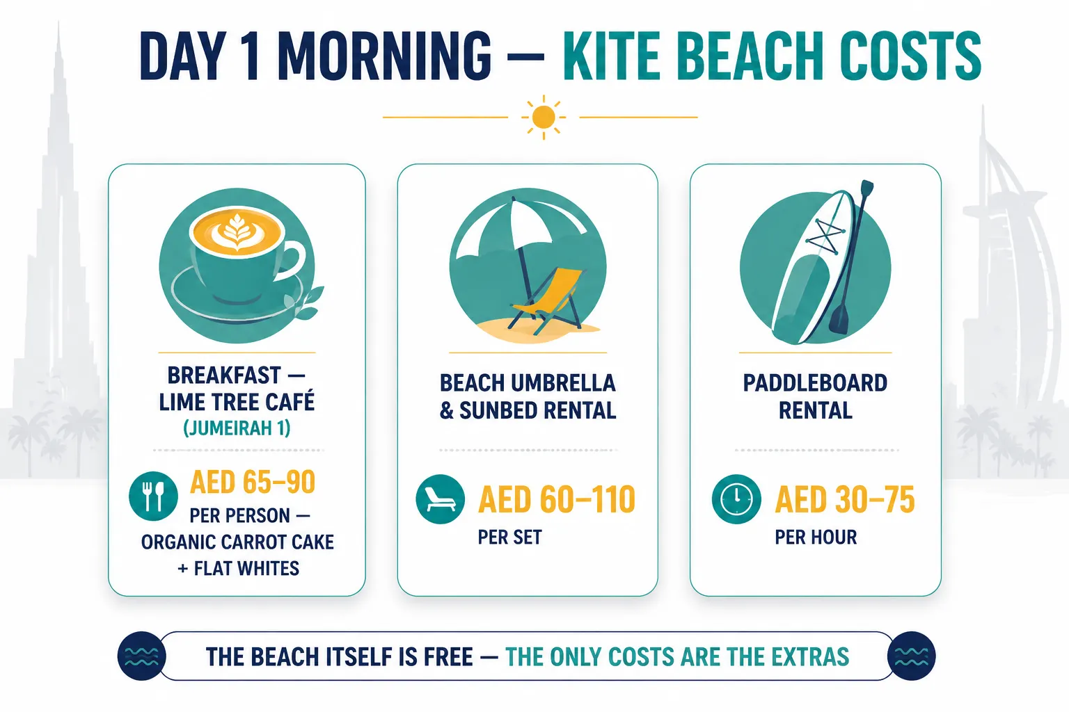 Kite Beach in the morning, Jumeirah's premier free public beach