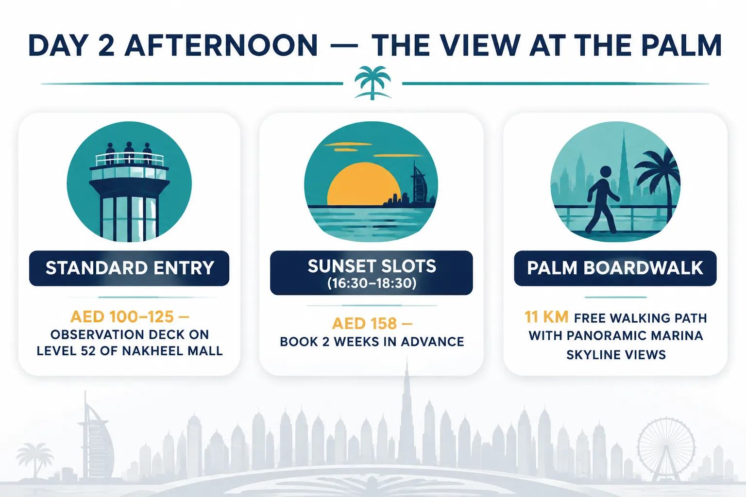 The View at The Palm observation deck on Level 52 of Nakheel Mall