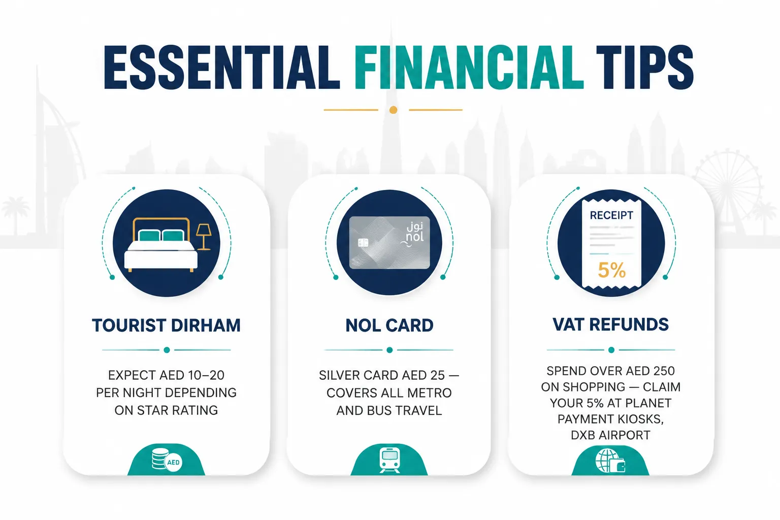 Essential financial tips for a Jumeirah trip: tourist dirham, nol card, and VAT refund