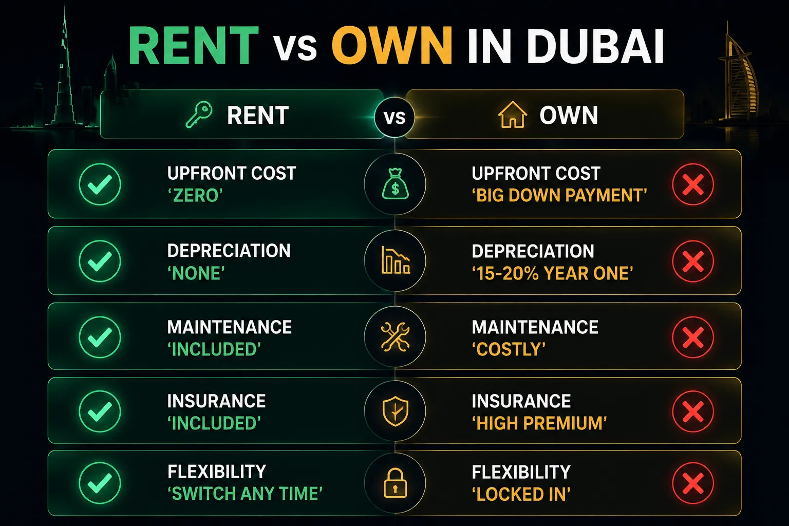 7-seater SUV options available for rent in Jumeirah Dubai