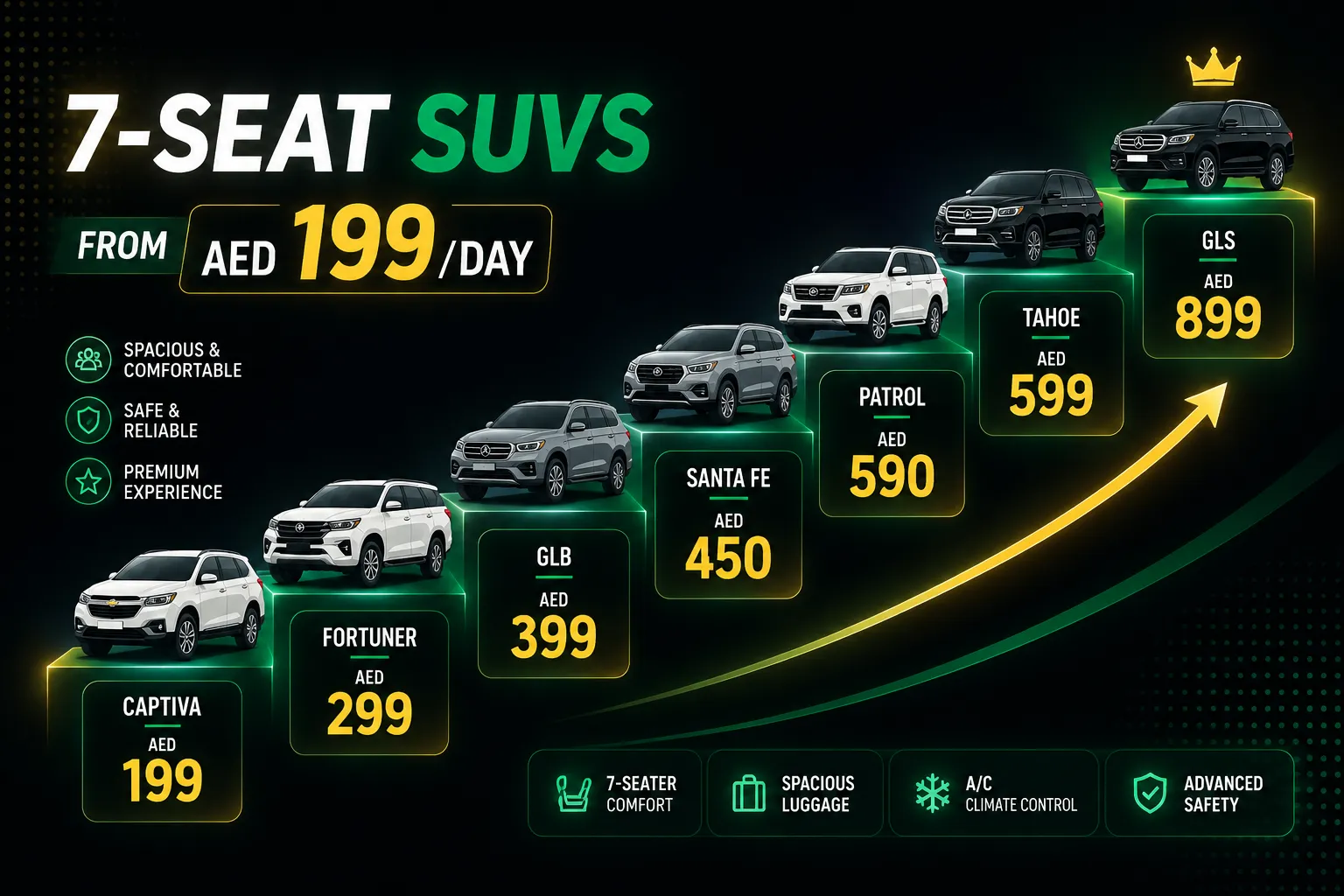 Documents required to rent an SUV in Jumeirah Dubai for residents and tourists