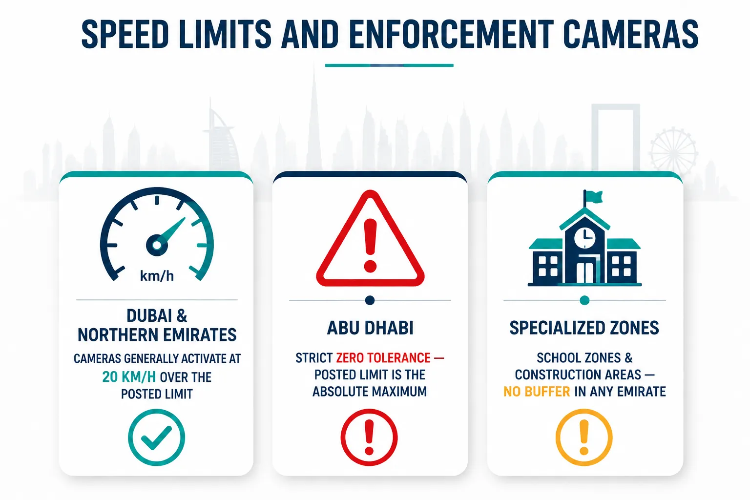 Pre-rental vehicle condition checklist for luxury car hire in Jumeirah