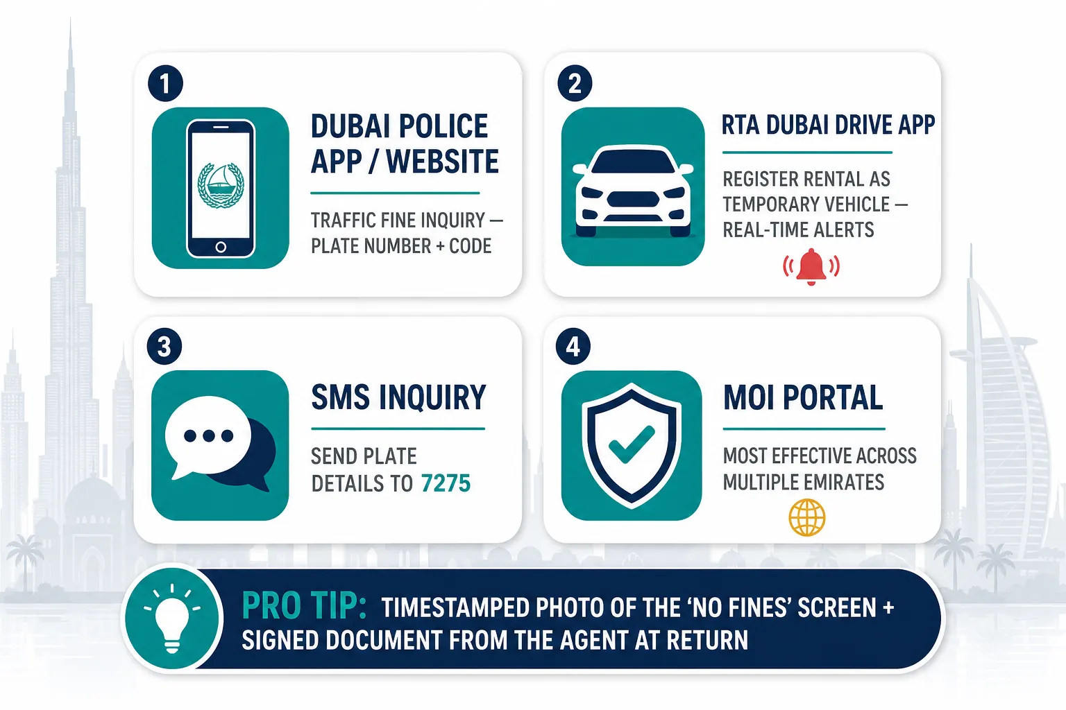 Speed limits and enforcement cameras along Jumeirah Beach Road Dubai