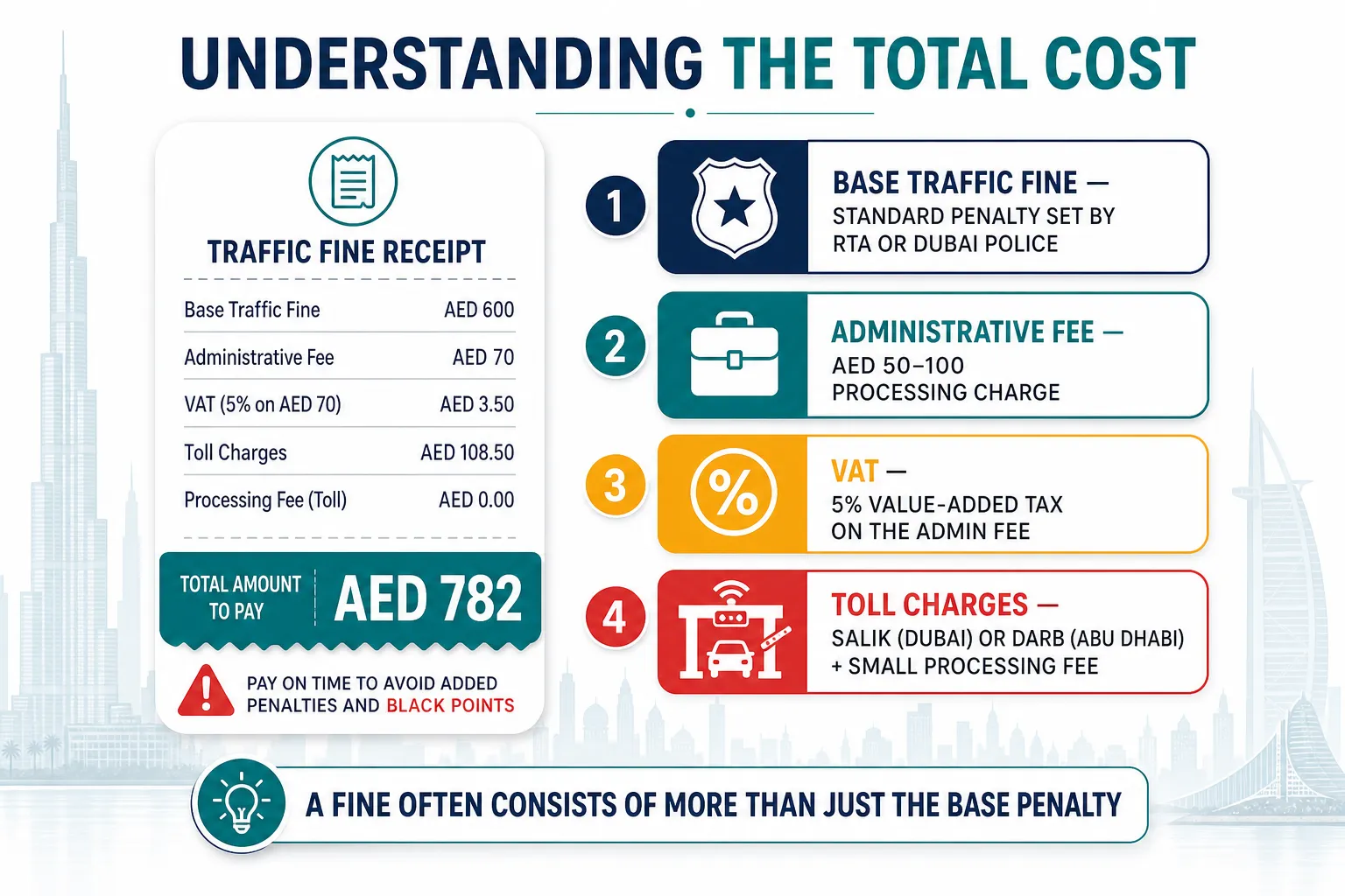 Documents required to rent a luxury car in Jumeirah Dubai