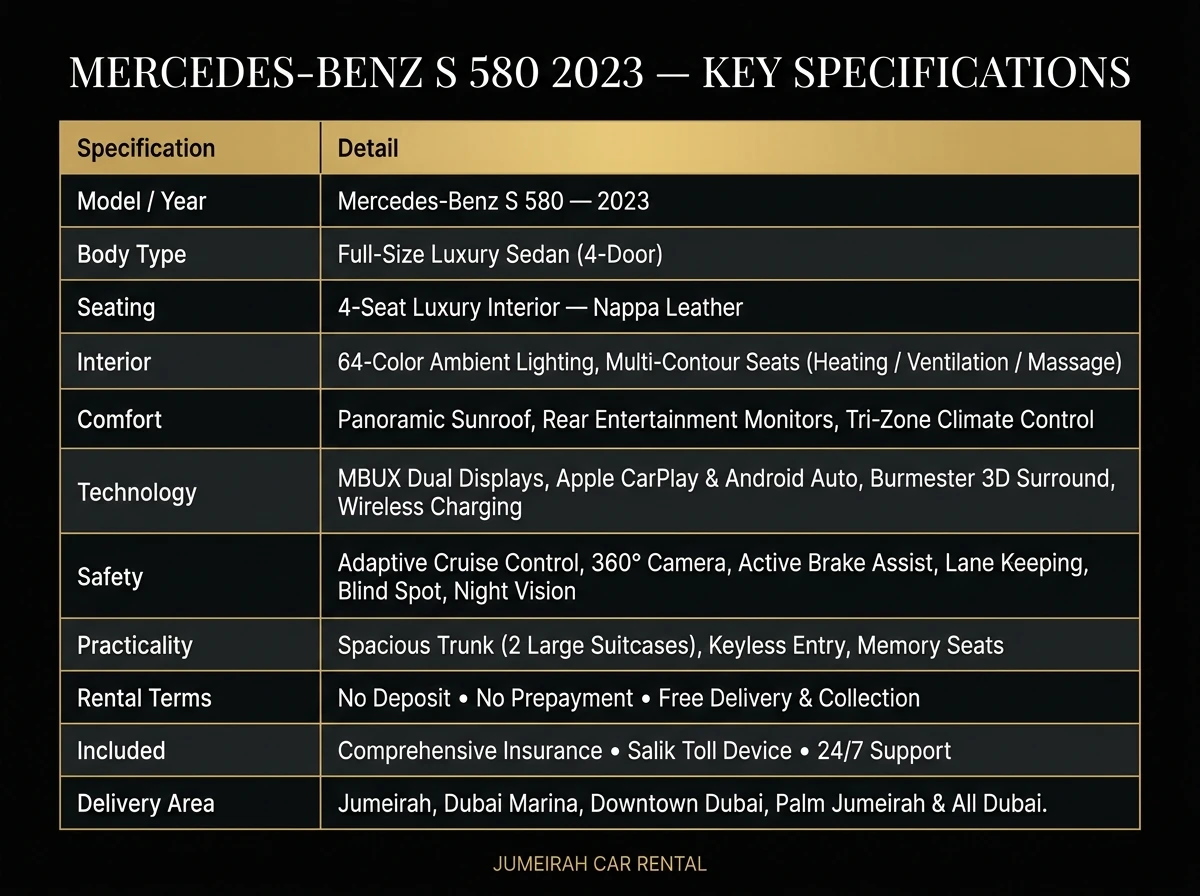 Full specifications table of Mercedes-Benz S 580 2023