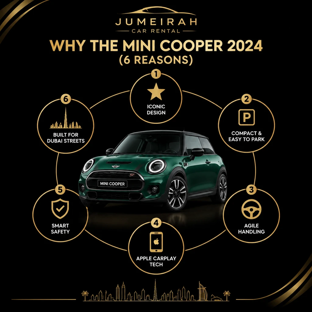 Why choose MINI Cooper 2024 Hatchback in Dubai