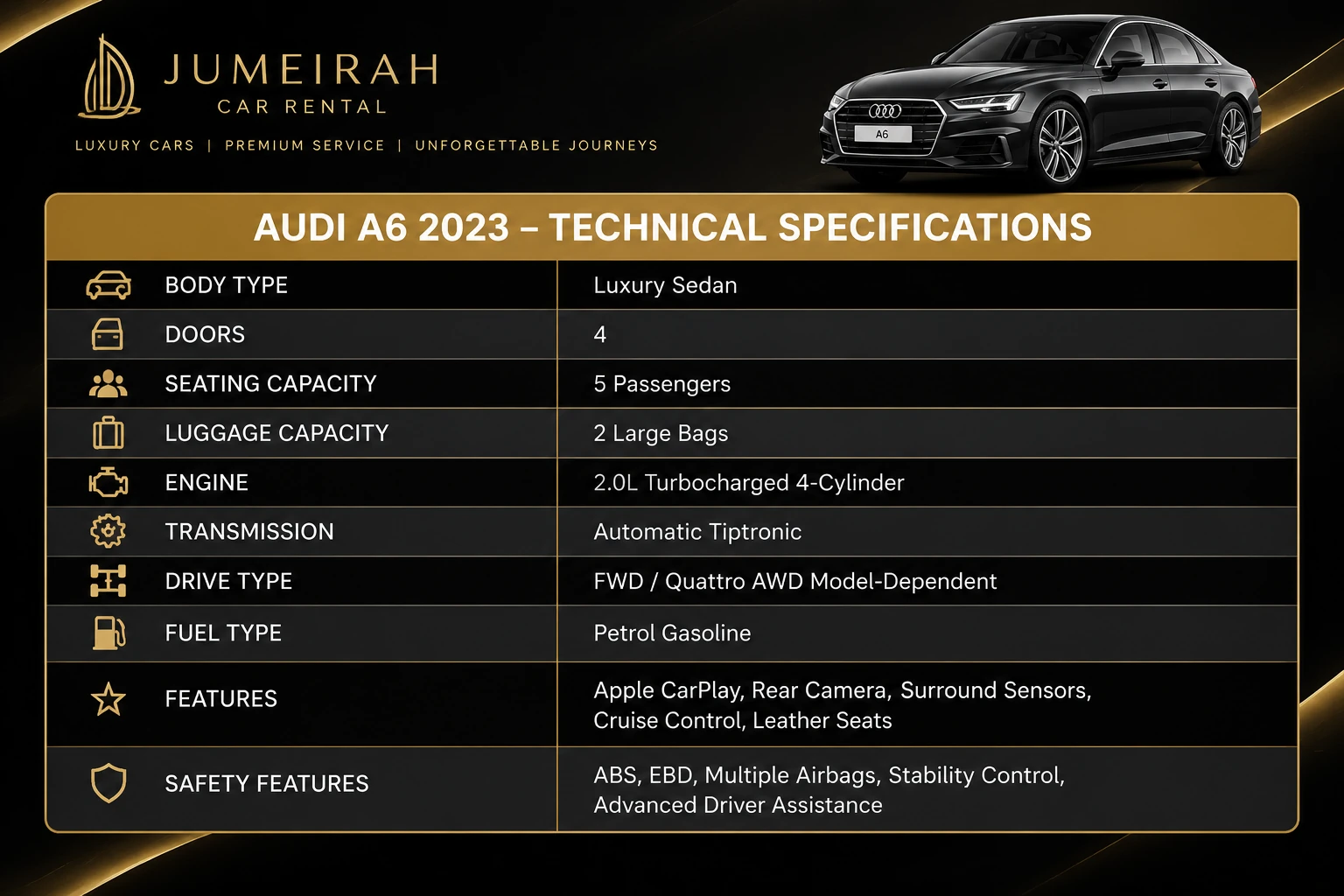 Audi A6 2023 technical specifications and features chart