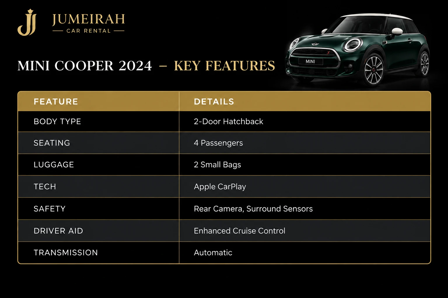 MINI Cooper 2024 specifications and equipment