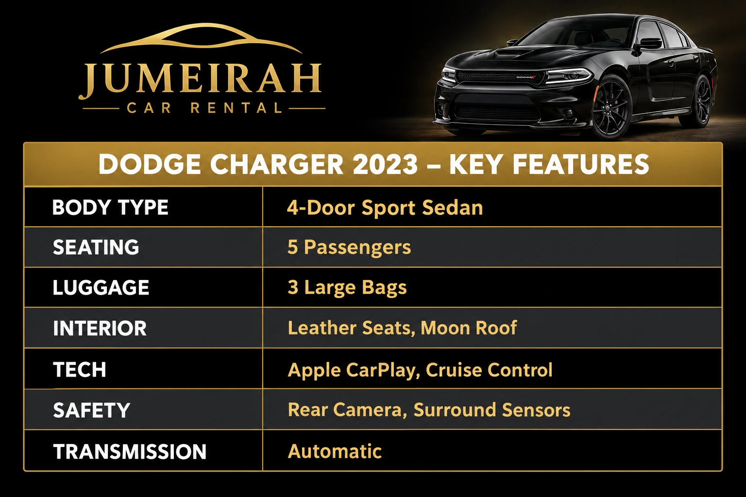 Dodge Charger 2023 specs table image