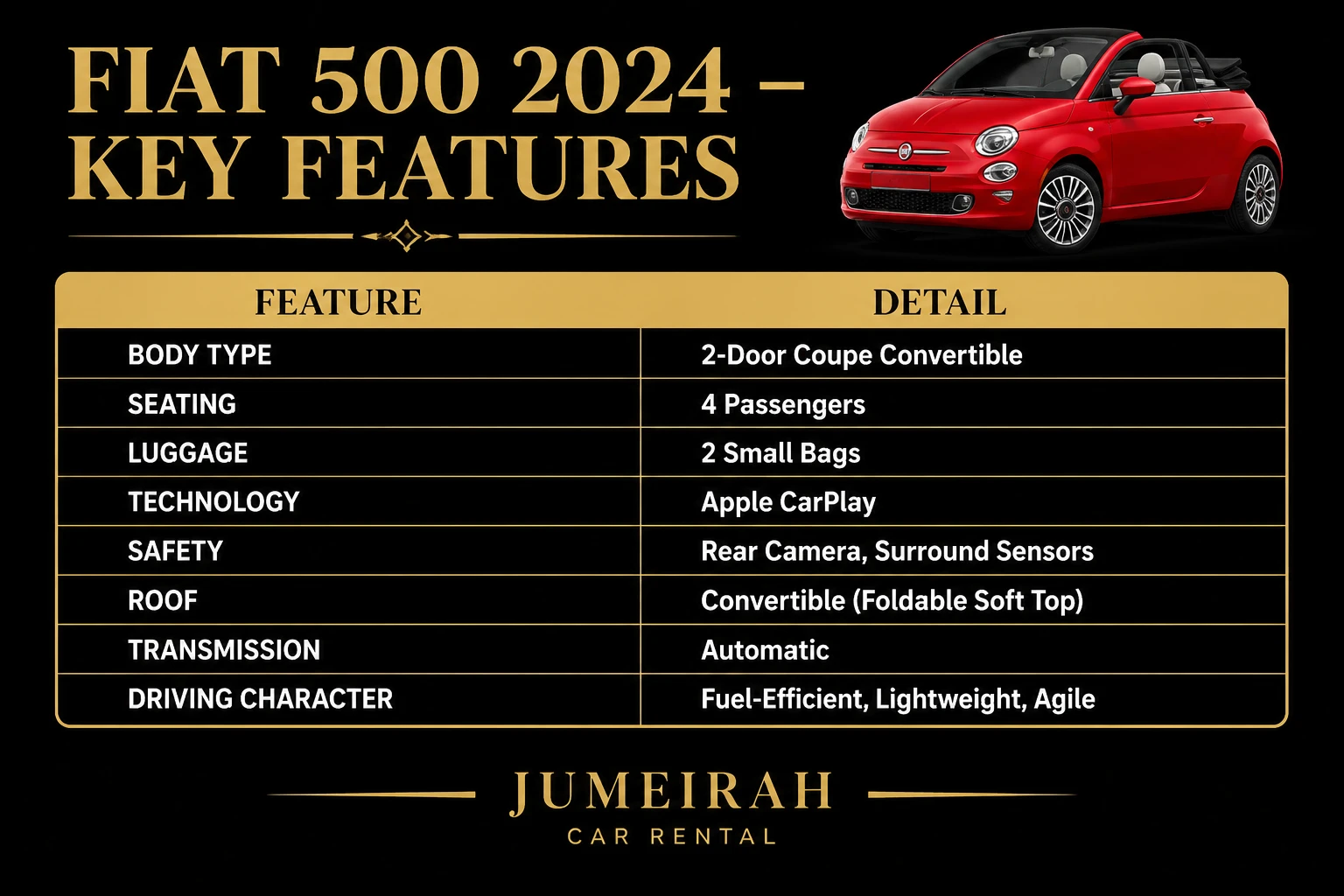 FIAT 500 2024 features at a glance
